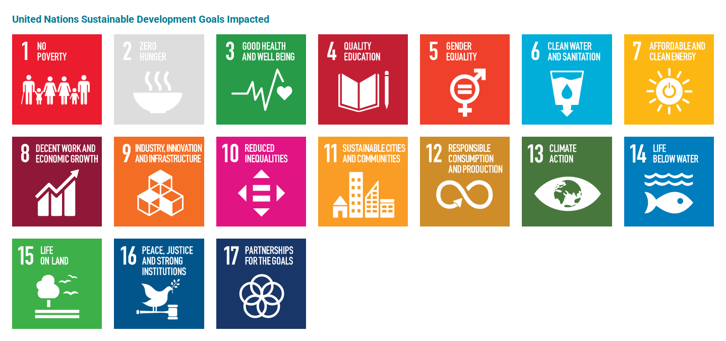 SDGS